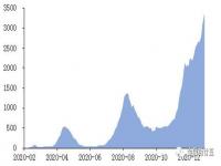 2020年美国经济总量同比增速多少_2021年前三季度国民生产总值多少