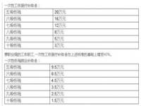 伤残1到10级赔偿标准_交通事故1-10级伤残赔偿表2020年