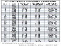 印度经济世界第几_21世纪三步走战略目标是哪三步