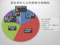 全国农村65周岁有多少人_全国65岁以上人口数量