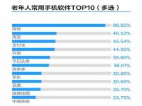 腾讯手机管家推出了守护老人安全版本的软件，谁给家人用了，讲讲呗_适合老年人看视频的软件有什么简单点的，谢谢了