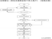 2021年注销公司流程以及完整攻略_厂办大集体的注销流程