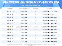 中国珠宝黄金回收价格多少钱一克_黄金回收去金店还是典当行