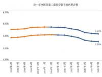 利率4.9下调20个基点是多少_5.19利率下降30个基点是多少