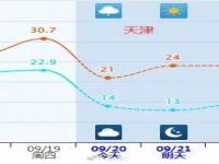 2021年12月底还有冷空气吗_全球变暖变冷的原因