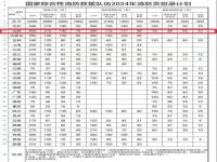 2024年一级消防师证培训考试科目会改革吗_2024年消防报名时间和条件