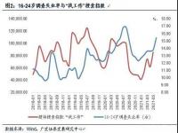 为什么要统计16-24岁失业率_16-24岁劳动力调查失业率什么意思