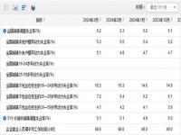 在日本失业后果多严重_16至24岁调查失业率怎么算的