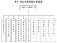 构成公共安全体系的基本要素是什么和什么_健全公共安全体系最基本的是