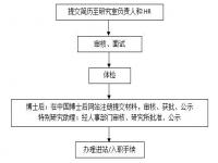 应届生第一次入职需要办理什么手续_华为社招入职流程