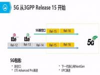 第一代第二代第三代移动通信系统的比较_统计时分复用信号的基本特点