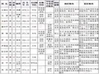 匿名举报一般不予受理_匿名举报会不会查到举报人