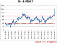 黄金和白银价格还会上涨吗_白银和黄金已经连续涨了十年了吗上一次(2010年以前)他们的最高点分别是多少即这一轮上涨前的峰值是