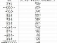 广东2024年计发基数会补发到位吗_2021年广东人均可支配收入