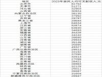 甘肃最低工资标准2023会不会调整_甘肃2023养老金能涨多少