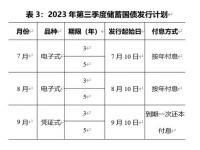 2023年国债发行时间及利息多少_2023年国债什么时间发放