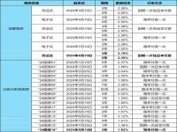 2024年国库券三年期利率_9月10日凭证式国债利息是多少