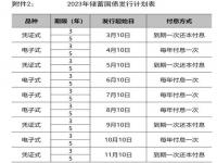 2023年10月有储蓄国债吗_2023年电子式国债什么时候开卖