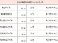 金店回收黄金价格金店回收黄金多少钱一克_今天黄金回收多少一克