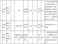 大专文凭能进文旅局吗_旅游管理专业可以考的公务员职位