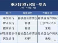 为什么房贷利率调整后有高有低_存量房利率批量下调，为何有的3.3%，有的3.55%，有的3.9%？