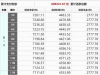 帮算一下贷款100万元25年,利率5.4%等额本息每月还款多少_100万房贷30年利息计算详细公式