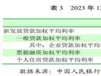 农业银行存量房利率调整怎样申请_工商银行存量房利率下调怎么申请