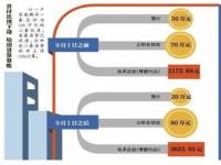 两层首付怎么算_北京二套房首付最新规定2022放宽