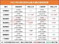 这些人本次房贷利率还未调整_银行员工称未接到存量房贷利率调整消息