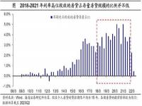 为什么存量房贷利率没有降到3.3%_存量房利率批量下调，为何有的3.3%，有的3.55%，有的3.9%？