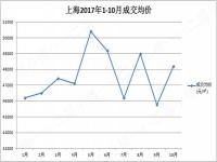 2024年上海气温什么时候回暖_上海2024年改教材吗