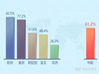 伊朗大学排名_伊朗对人类科学有什么贡献