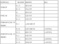 北京大学保研条件_怎样保研到北大