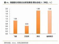 上海最贵的房子是哪里的_上海地铁实现盈利了吗