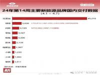 小米汽车销量真实吗_小米汽车能卖100万辆吗