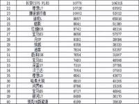 2022最新汽车销量完整排行榜_哪个汽车销量排行比较权威