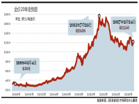 白银历史最高价是多少元每克_今年白银价格走势如何，会上涨吗