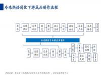 预制菜生意怎么做_预制菜怎么弄