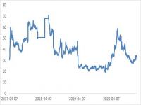 三只羊集团占地面积_辛选集团ceo是谁