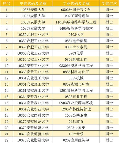 2024年全国硕博点共增加2755个_一口气新增两千多硕博点，研究生会激增吗？