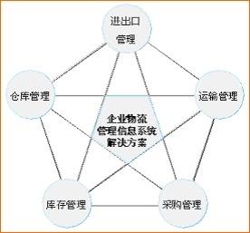 有效降低全社会物流成本行动方案_中共中央办公厅 国务院办公厅印发《有效降低全社会物流成本行动方案》