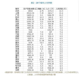 8城人均存款超15万_8 城人均存款超 15 万：背后的故事与思考