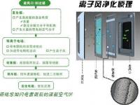 空气净化器的原理是什么_空气净化器原理