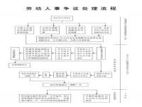 长沙怎么申请劳动仲裁_请问有谁知道在长沙申请劳动仲裁具体要怎么操作非常感谢