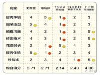 刽曜之影值得培养的六只精灵_杭州海马体和天真蓝哪个好