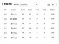 民办大学考研率高吗_适合二本考研的学校