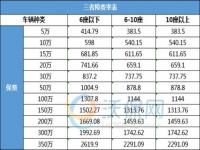 1000万三责险交多少保费_三责1000万保费多少