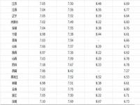 92号汽油历史最高价是多少_92号汽油3.98元正常吗