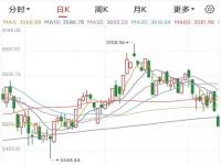 怎么看大盘指数往年走势_怎样分析大盘走势，大盘走势怎么看