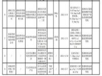 湖南地区主要环境问题_湖南化工园区有哪些